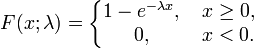 Cumulative Distribution Function - Exponential