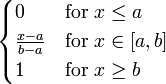 Cumulative Distribution Function - Uniform